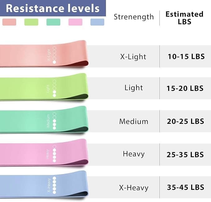 Criyar 1 Pack Exercise Bands for Woman and Man, Silicone Resistance Bands for Working Out，Workout Equipment for Yoga and Pilates, Anti-Slip, for Strength Training-Pink-15LB