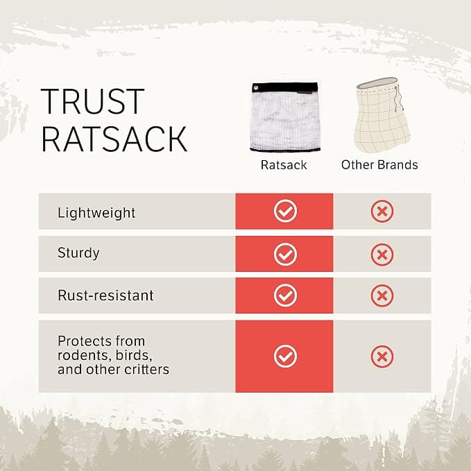 2 Pack Ultralight Rodent Proof Bear Bags, 18 x 14in Wire Mesh Hanging Food Storage for Camping & Backpacking, Critter Protection Kit Includes Nylon Rope & Carabiners for Easy Hanging