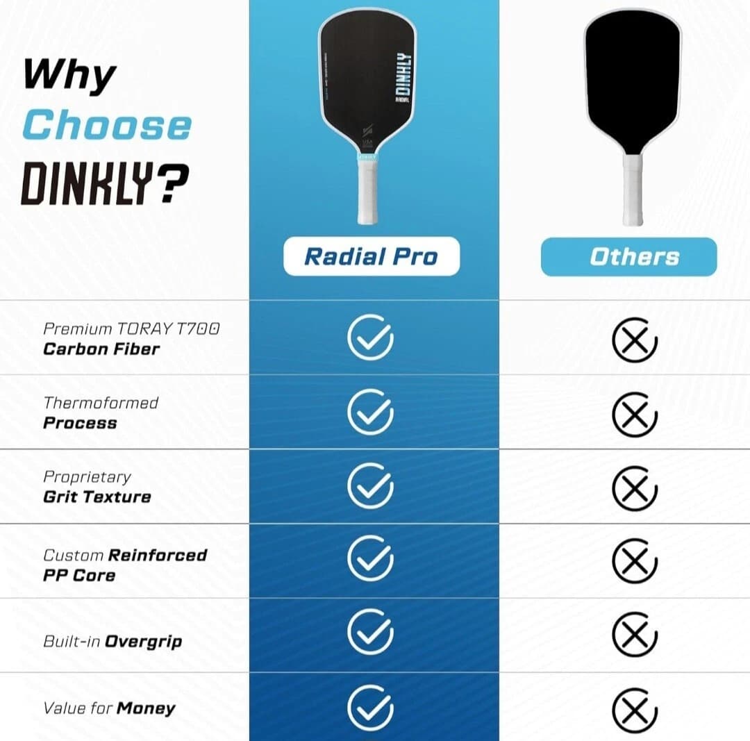 DINKLY Radial Pro Pickleball Paddle, T700 Raw Carbon Fiber Thermoformed with Foam Injected Walls, USAPA Approved Pickle Ball Racket, Engineered for Maximum Spin & Consistency (16mm Hybrid)