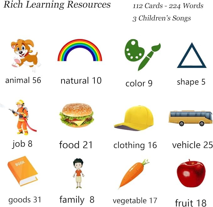 Startcan Toddler Learning Toys for 2 3 4 5 Year Old Boys and Girls, Autism Sensory Toys for Autistic Children, Speech Therapy Toys, 112 Cards - 224 Sight Words Talking Flash Cards